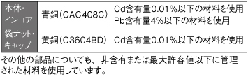使用材料