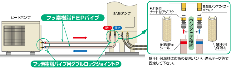 エコキュート配管に最適