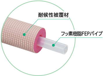 フッ素樹脂FEPパイプ性能