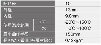 基本性能
