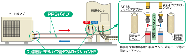 エコキュート用部材｜株式会社オンダ製作所｜配管資材の総合メーカー