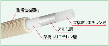 カポリメタルパイプ