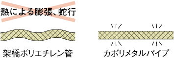 給湯配管に最適