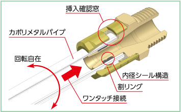 カポリメタルジョイント