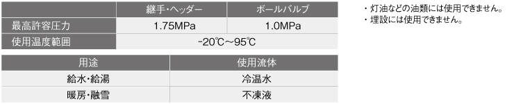仕様