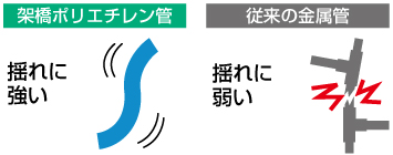 暖房用部材｜株式会社オンダ製作所｜配管資材の総合メーカー