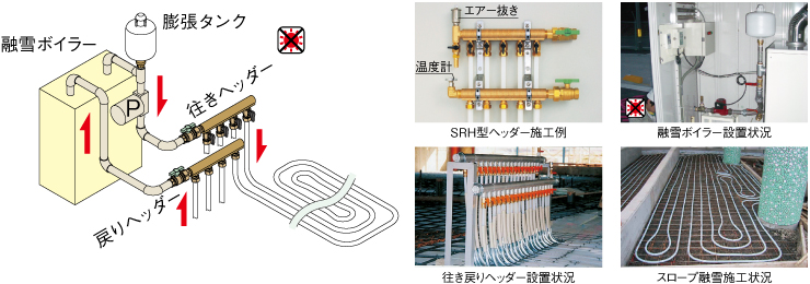 暖房用部材｜株式会社オンダ製作所｜配管資材の総合メーカー