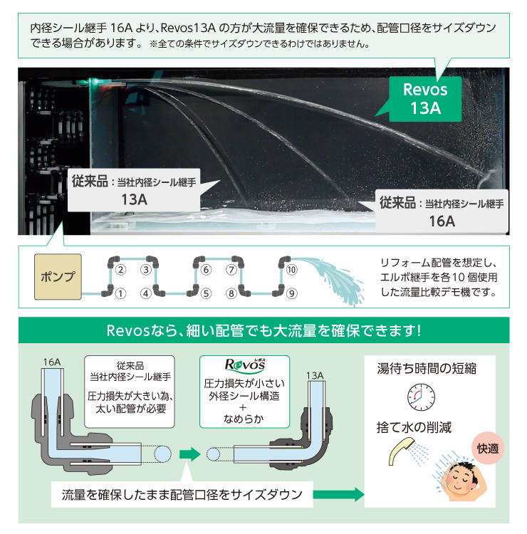 新到着 オンダ製作所 リフォーム用部材 補修用ナット締め継手 ROML3型 エルボソケット 大ロット 40台 ONDA