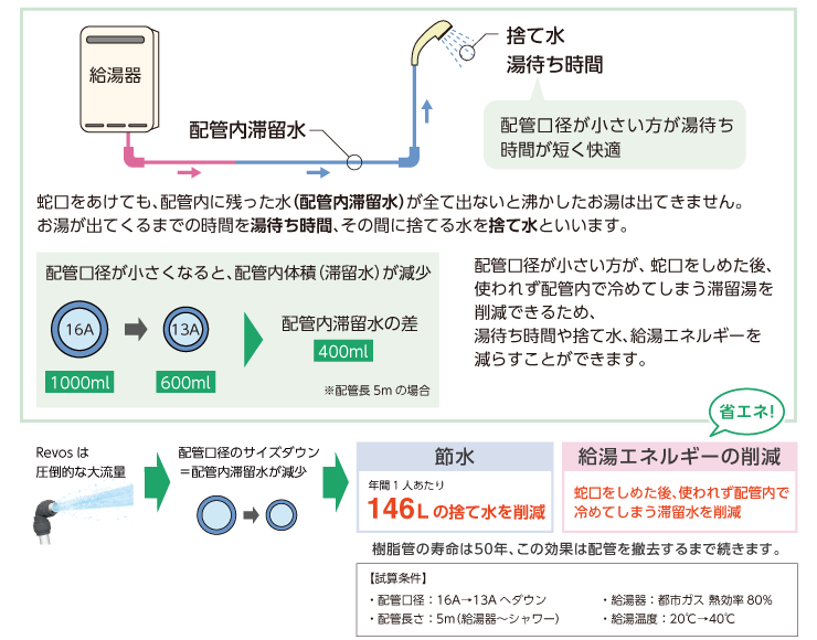 人気特価 オンダ製作所 ダブルロックジョイント WHS1-BE型 回転ヘッダーセット IN16A×OUT13A 15mm保温材 分割型 L331.5  大ロット 6台 ONDA