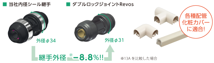 流路面積は広いのにスリム