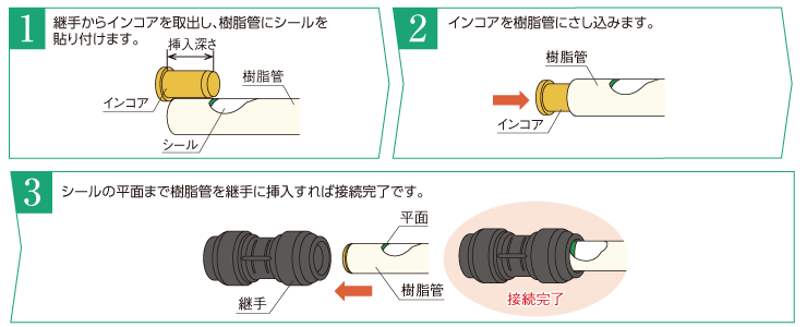 施工はワンタッチ接続!