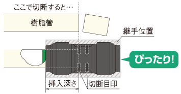 樹脂管切断目印