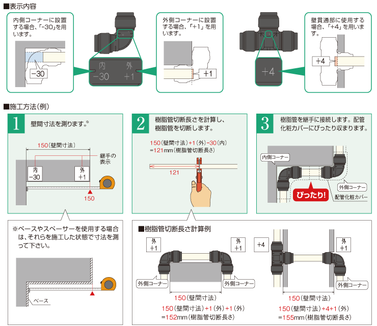 表示内容