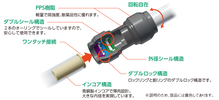 継手の構造