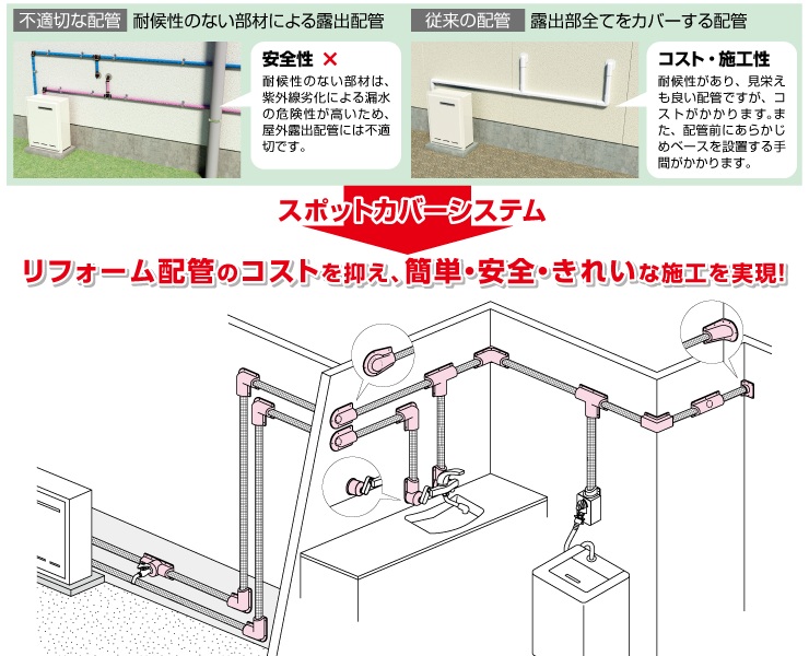 スポットカバーシステム特長