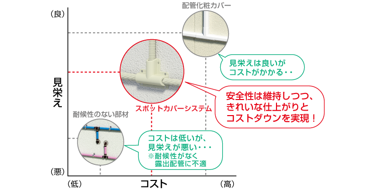 コストダウン