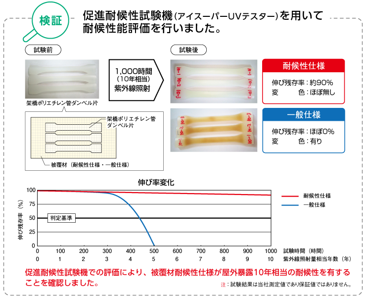 オンダ製作所 カラービス 磁性あり コンクリート 4×38 アイボリー 1セット(100本) 大ロット 入数:30 - 2