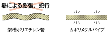 給水配管に最適