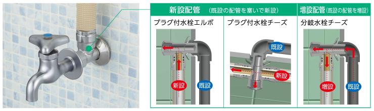 既設給水栓ねじ用継手