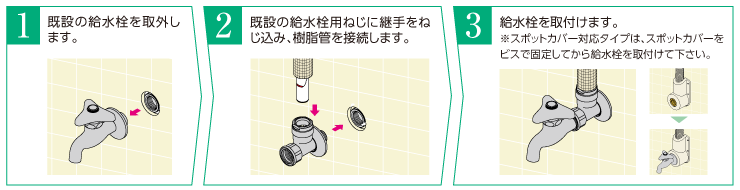 施工手順