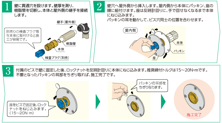 当季大流行 オンダ製作所 リフォーム用部材 スポットカバーシステム カラービス 磁性あり コンクリート 呼び径4 長さ25 大ロット 40セット  ONDA