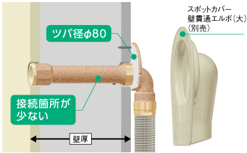 壁貫通水栓エルボ