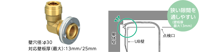 WL63型　UB壁貫通継手