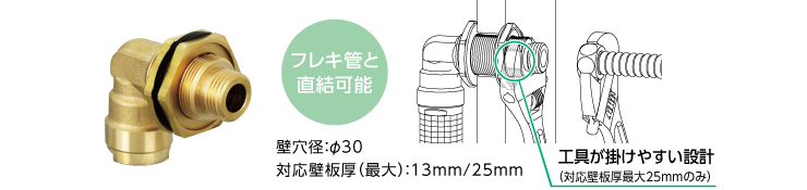 WL77型　平行おねじ