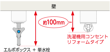 コンパクト