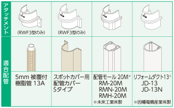 アタッチメント付