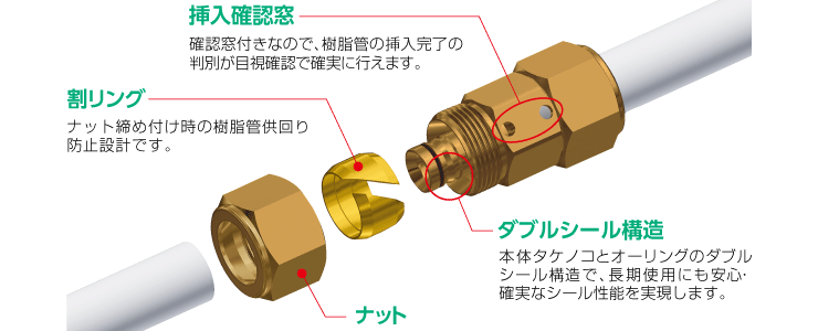 ナット締め接続で安心