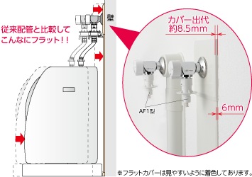 フラットですっきり美しい仕上がり