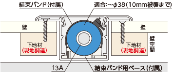 新提案！「埋め込み構造」