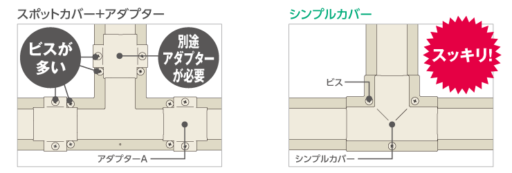 見た目スッキリ