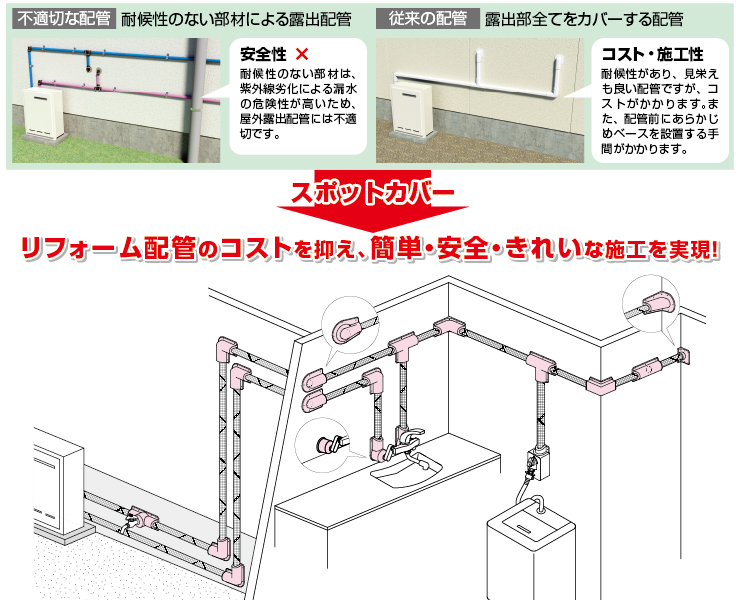 スポットカバー特長