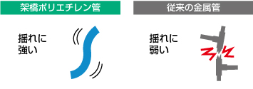 樹脂管｜株式会社オンダ製作所｜配管資材の総合メーカー