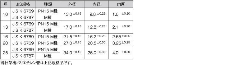 JIS規格