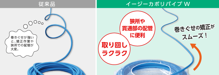 2022正規激安】 オンダ製作所 架橋ポリエチレン管 コルゲートイージーカポリ ブルー 20A 30m PEX20CCBY30 5336557  送料別途見積り 法人 事業所限定 掲外取寄