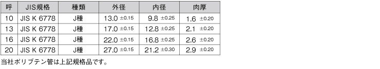 JIS規格