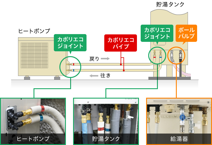 給湯器・エコキュート｜株式会社オンダ製作所｜配管資材の総合メーカー