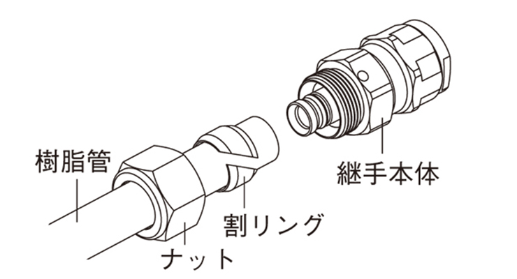 全ての オンダ製作所 ダブルロックジョイント 既設管三管種変換アダプター WJ74型 WJ74-1313C-S