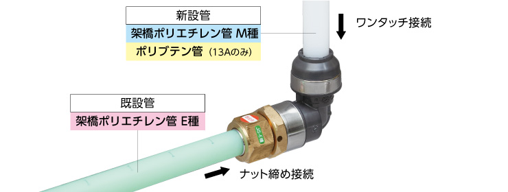 新製品|株式会社オンダ製作所|配管資材の総合メーカー