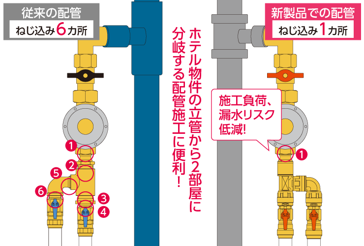 NR-010】オンダ製作所 銅管用継手 φ8フレアニップル(銅管接続用) 大ロット(500台) ONDA 