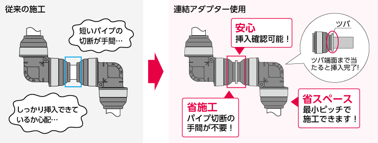 引き出物 コンパルトオンダ製作所 銅管用継手 オスアダプター L26 大ロット 400台 ONDA