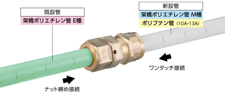 新製品 株式会社オンダ製作所 配管資材の総合メーカー